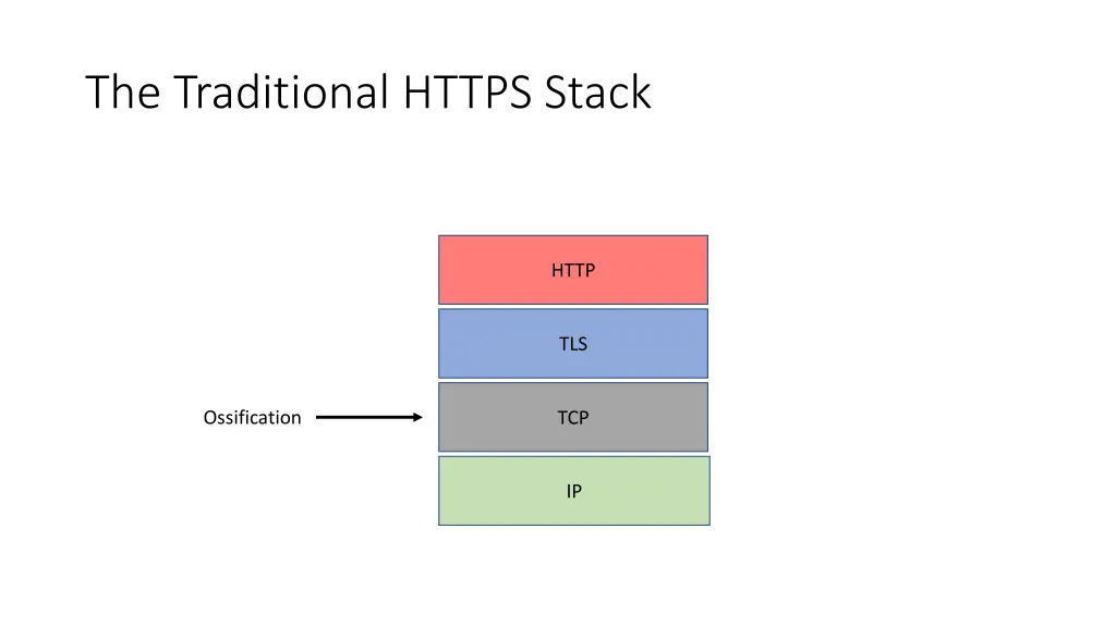 the traditional https stack 1