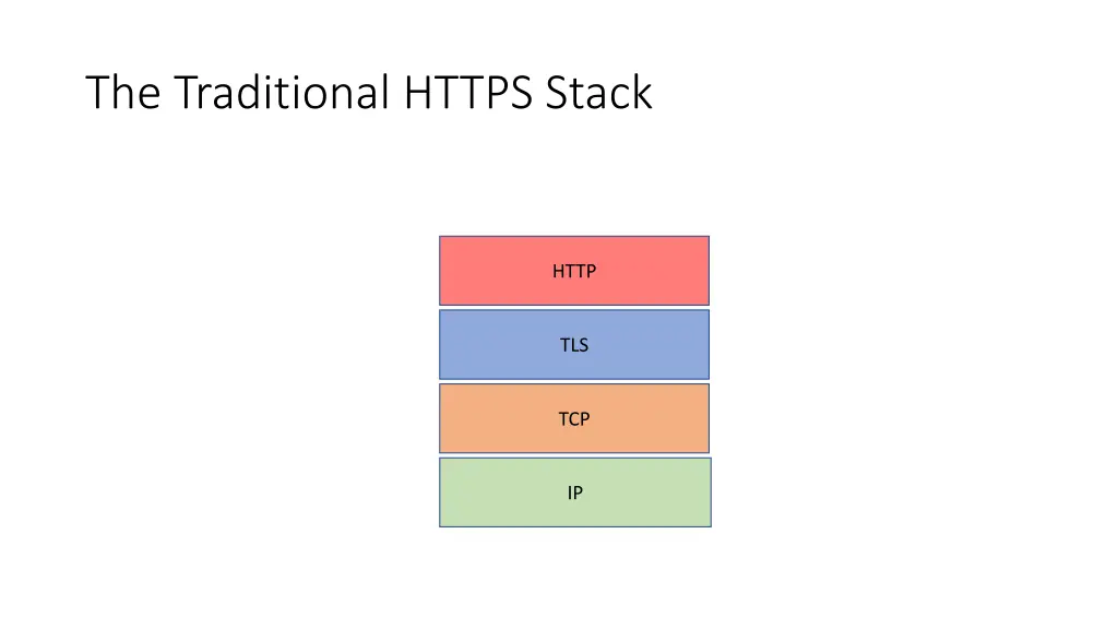 the traditional https stack