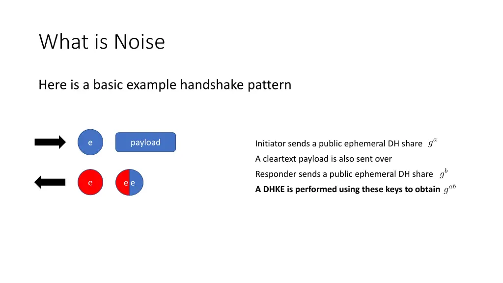 what is noise 11