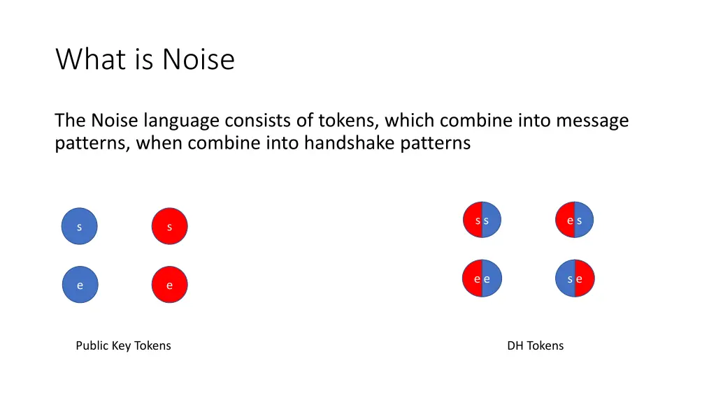 what is noise 6