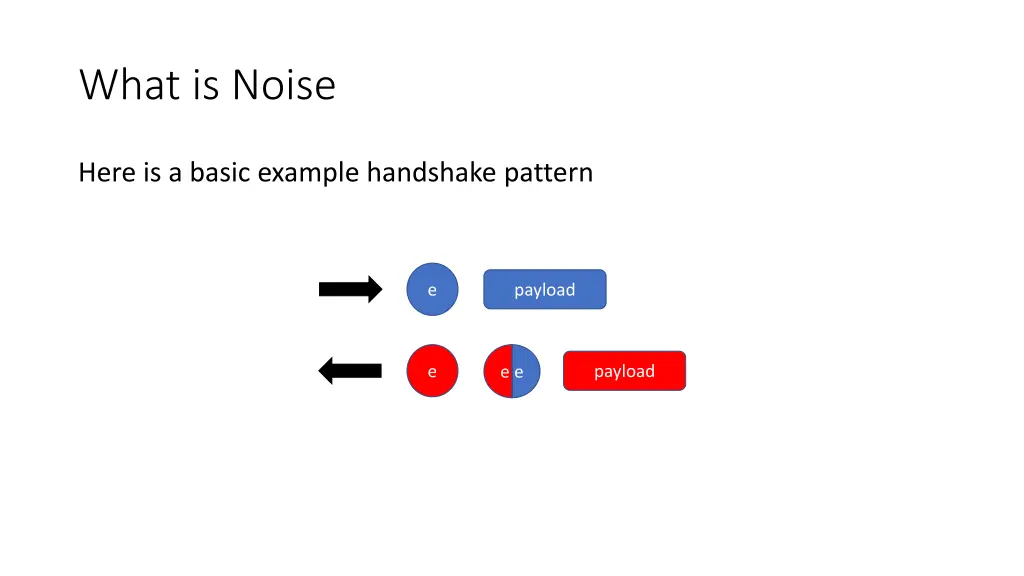 what is noise 7