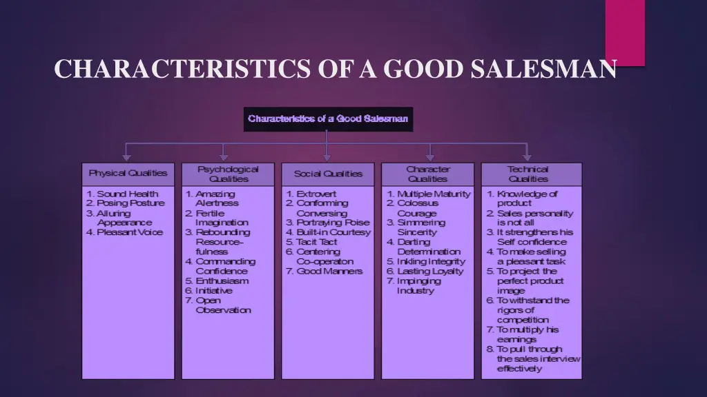 characteristics of a good salesman