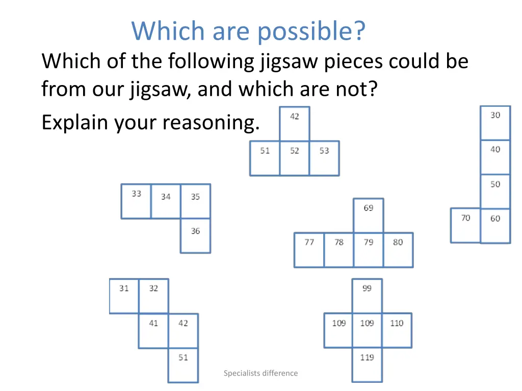 which are possible which of the following jigsaw