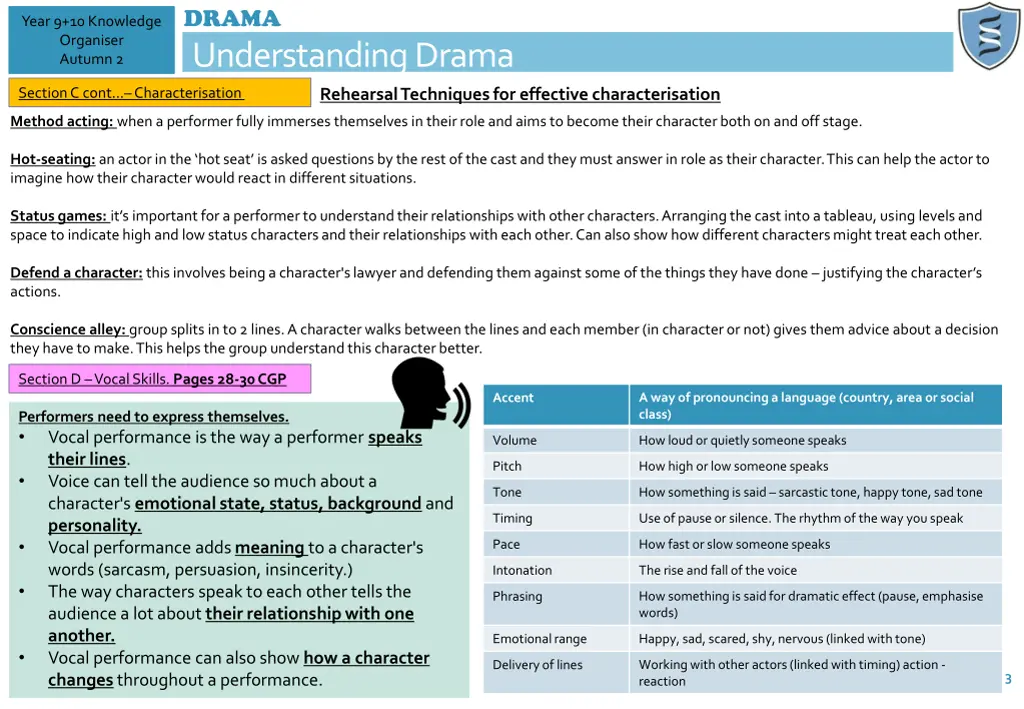 drama understanding drama 1