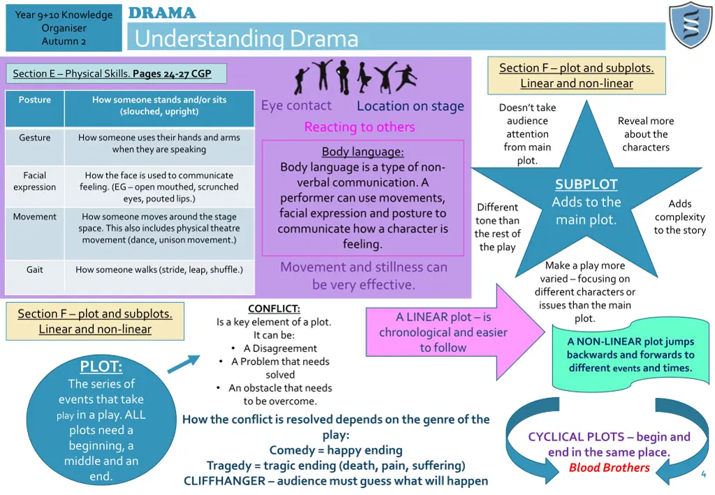 drama understanding drama 2