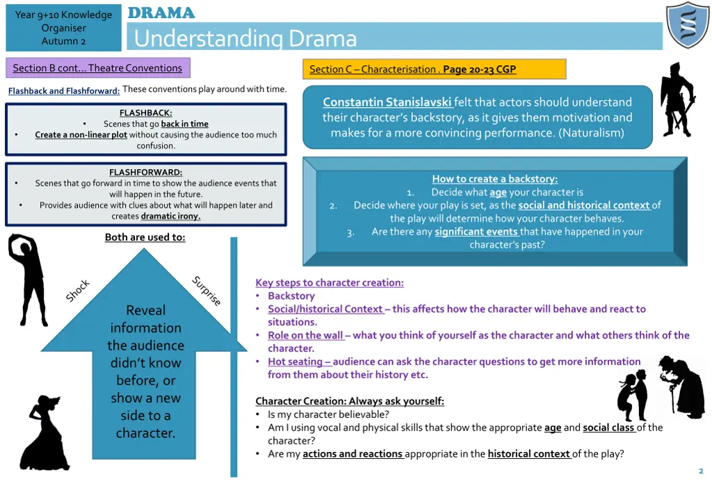 drama understanding drama