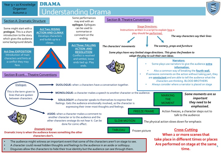 drama understanding drama some performances