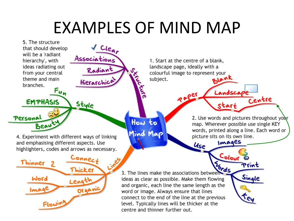 examples of mind map