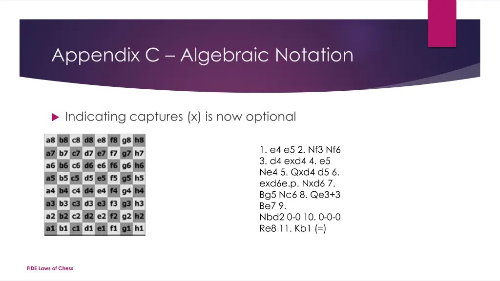 appendix c algebraic notation