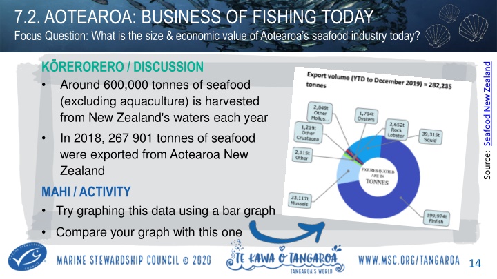 7 2 aotearoa business of fishing today focus