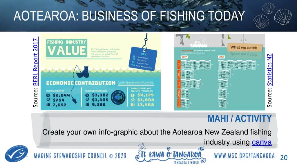 aotearoa business of fishing today 5