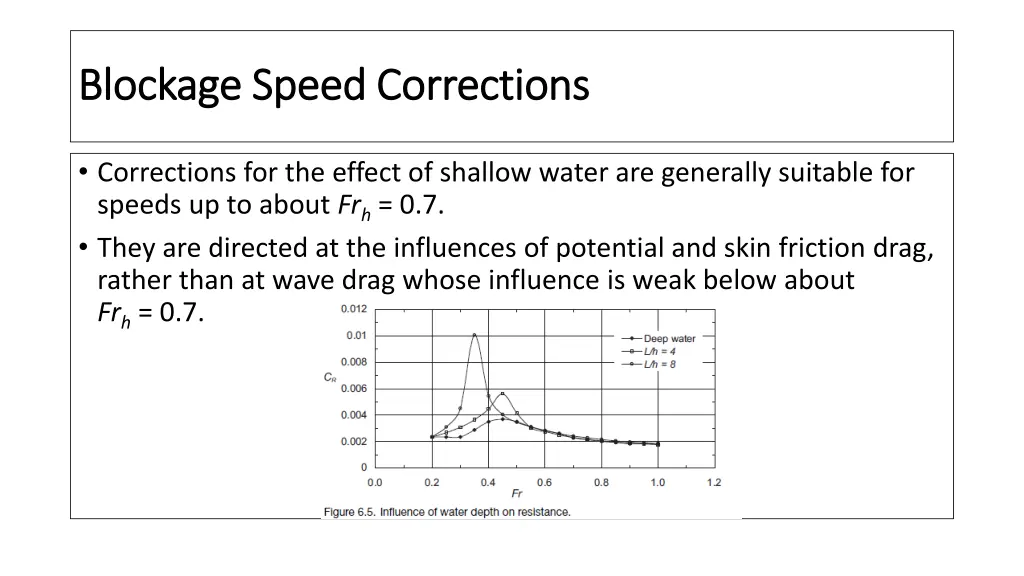 blockage speed corrections blockage speed