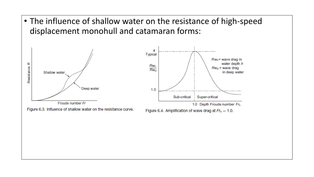 the influence of shallow water on the resistance