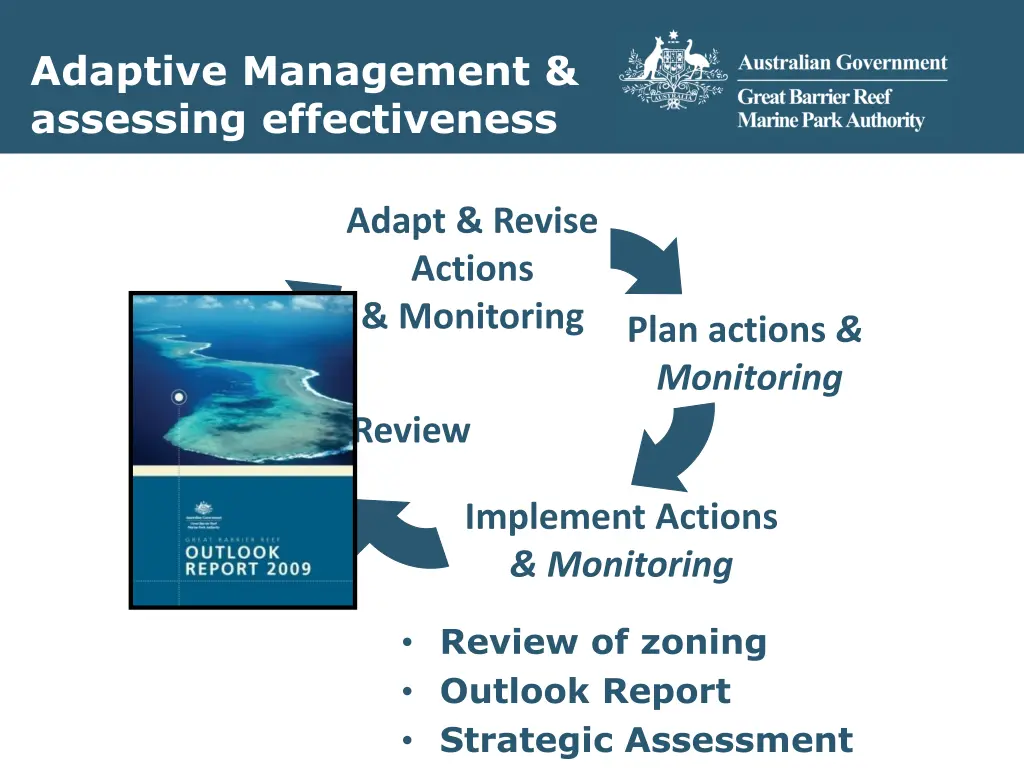 adaptive management assessing effectiveness