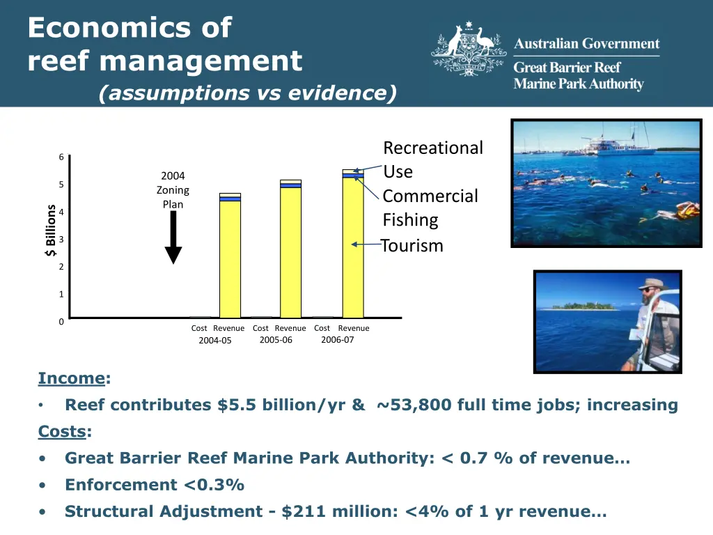 economics of reef management assumptions