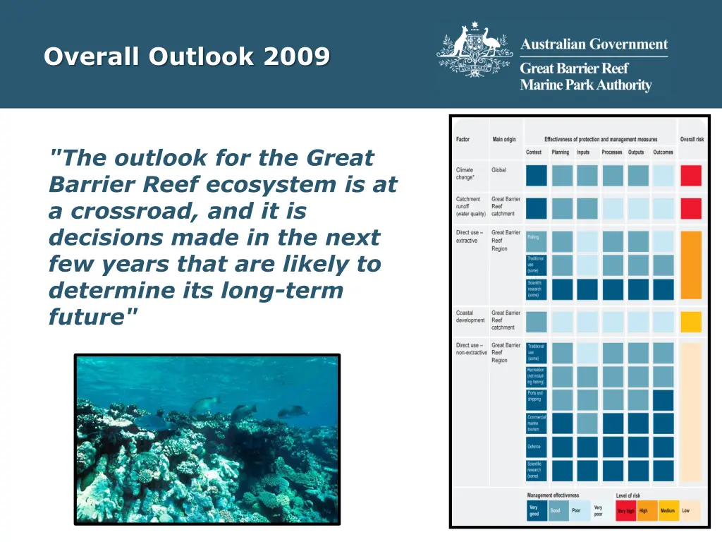 overall outlook 2009