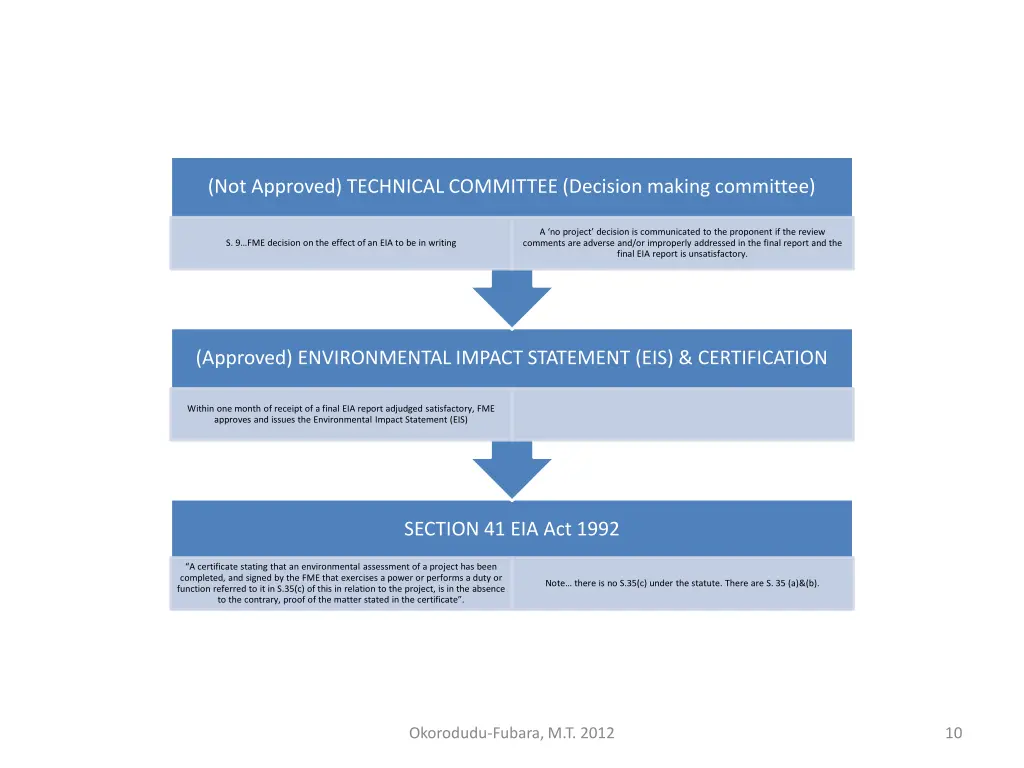 not approved technical committee decision making