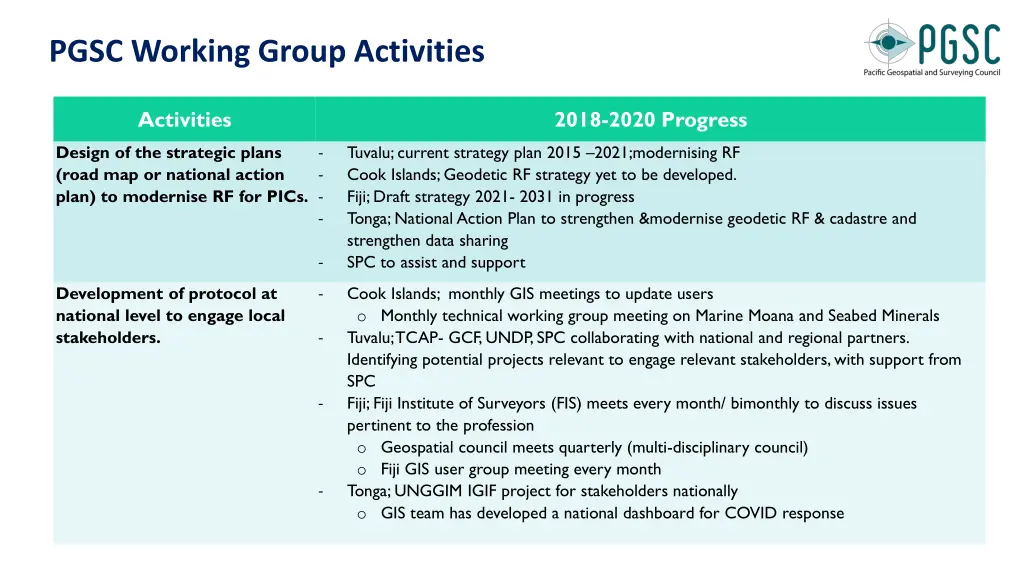 pgsc working group activities 1