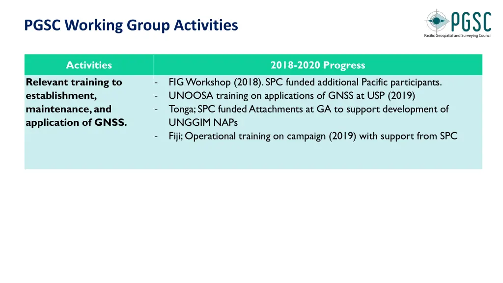 pgsc working group activities 3