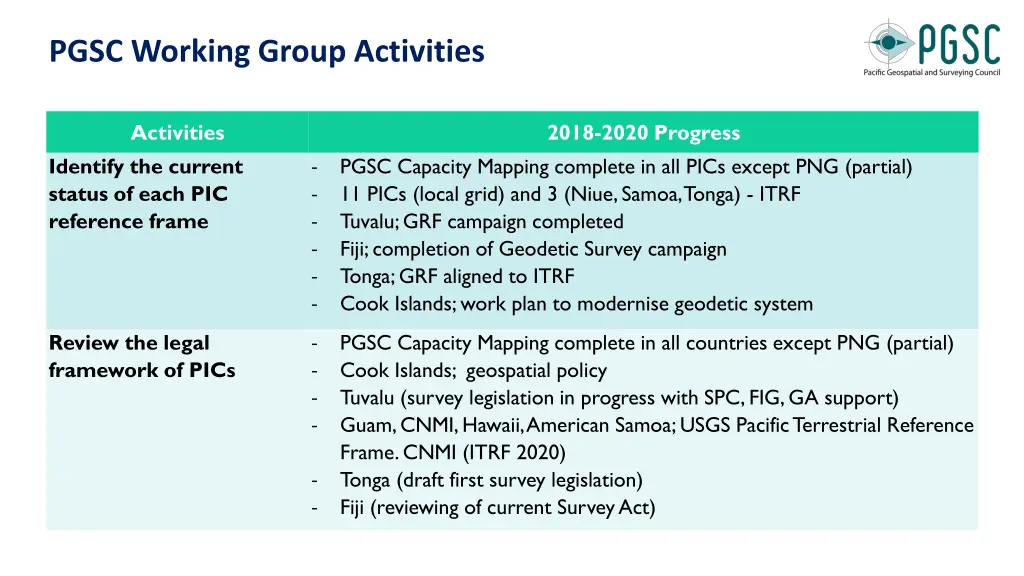 pgsc working group activities