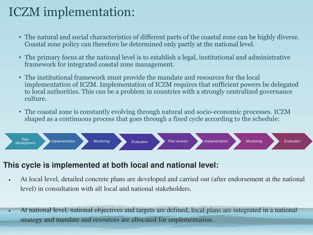 iczm implementation