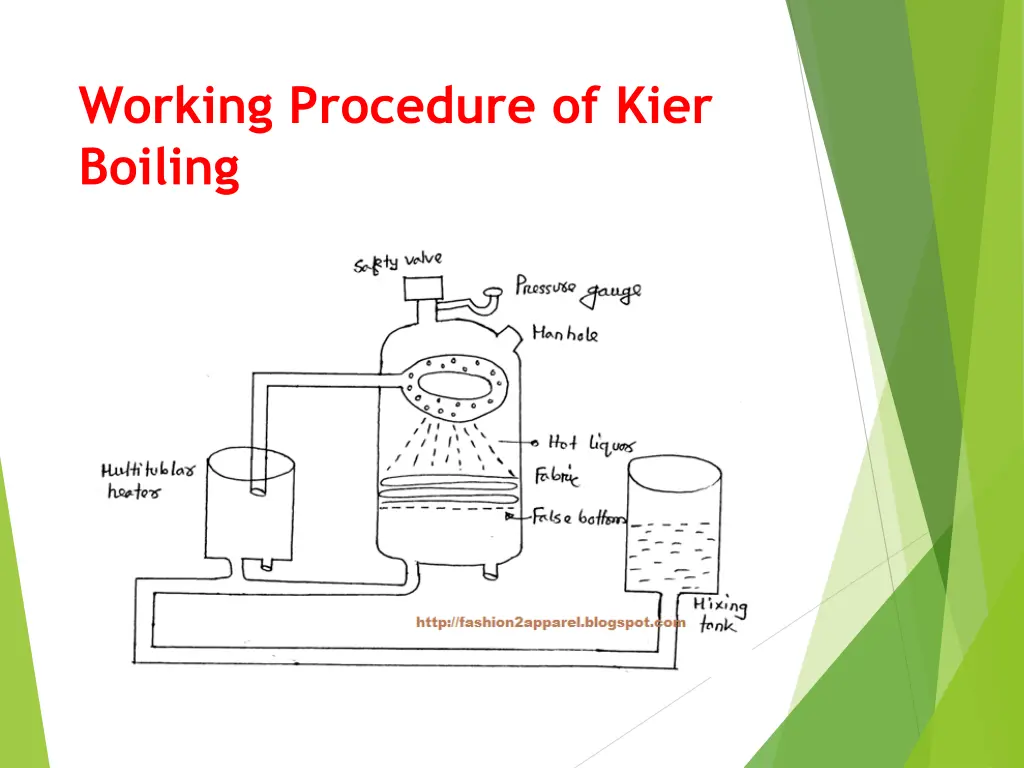 working procedure of kier boiling