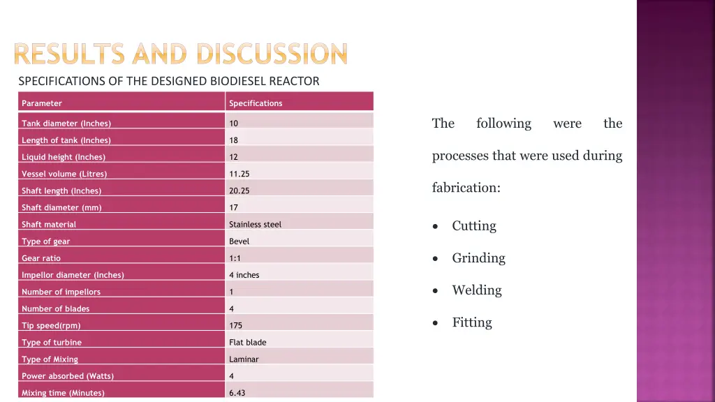 results and discussion specifications