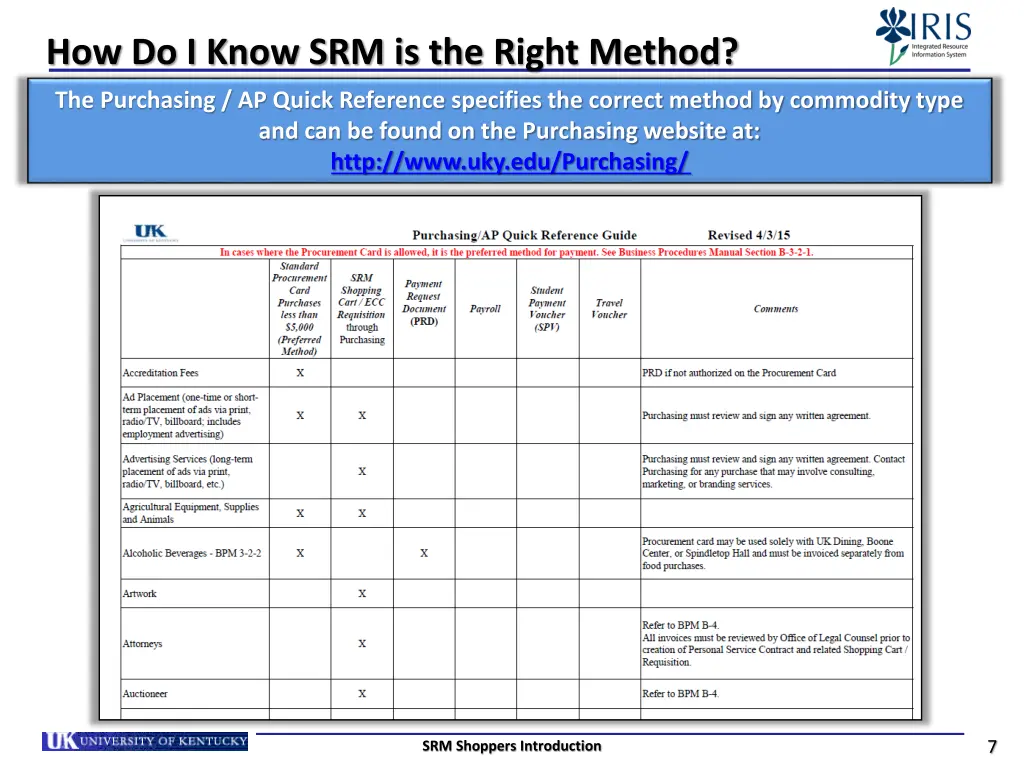 how do i know srm is the right method