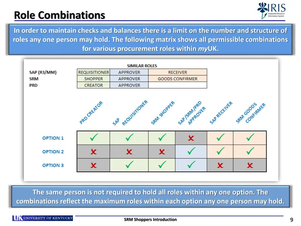 role combinations