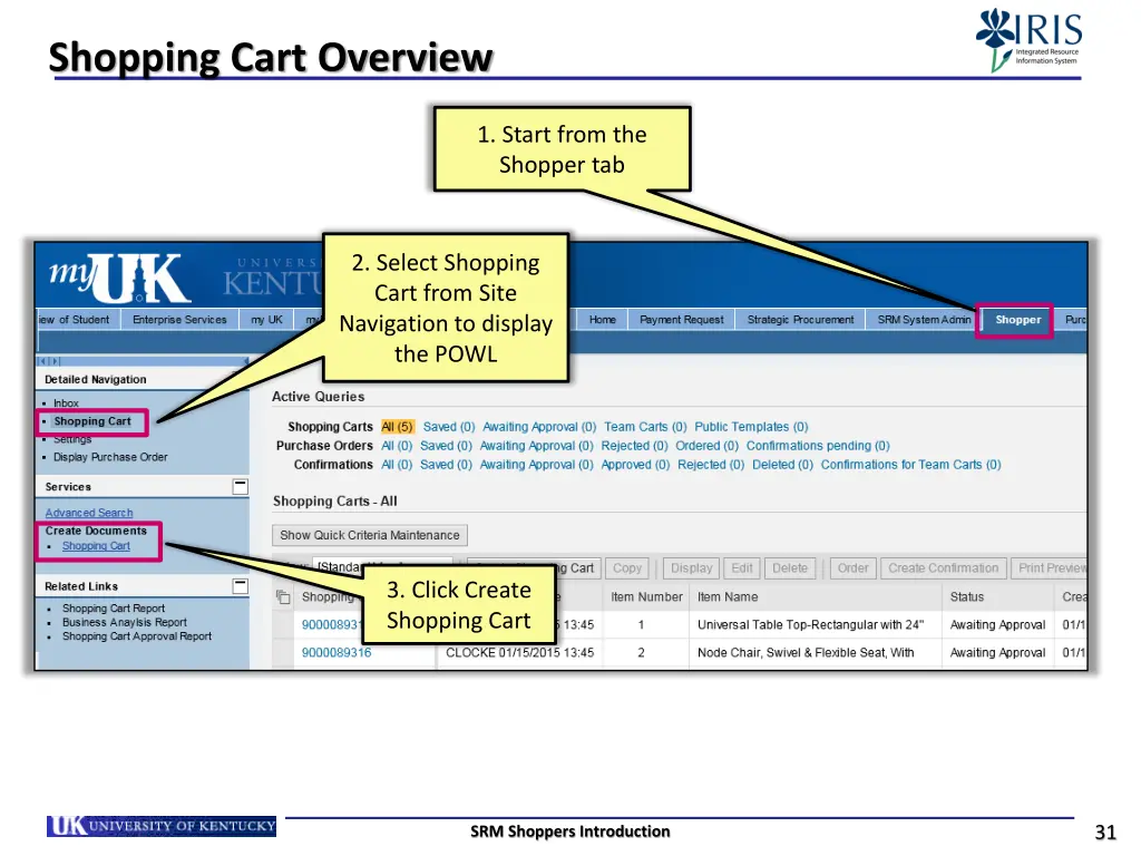 shopping cart overview