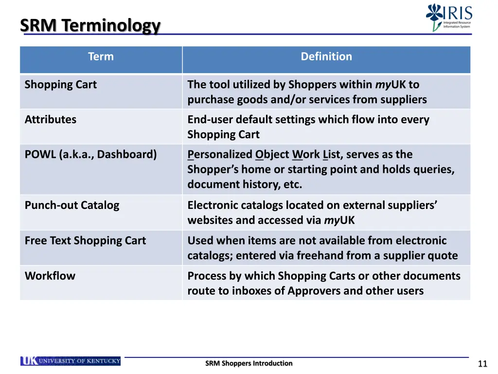 srm terminology