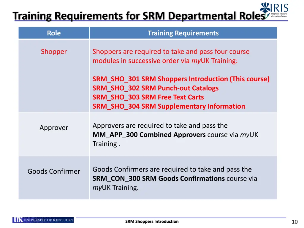 training requirements for srm departmental roles