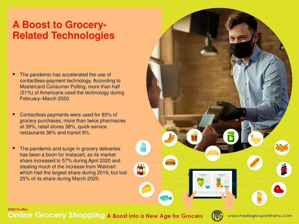 a boost to grocery related technologies