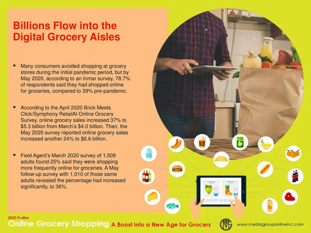 billions flow into the digital grocery aisles