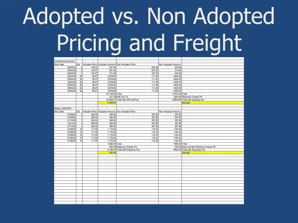 adopted vs non adopted pricing and freight