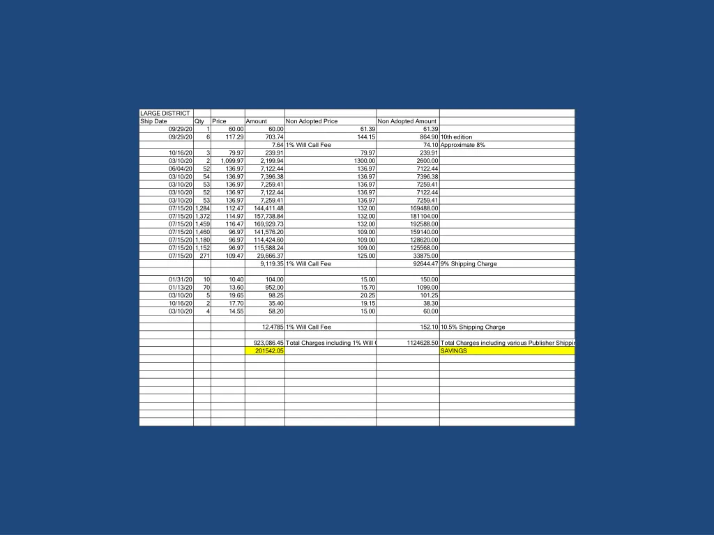 large district ship date