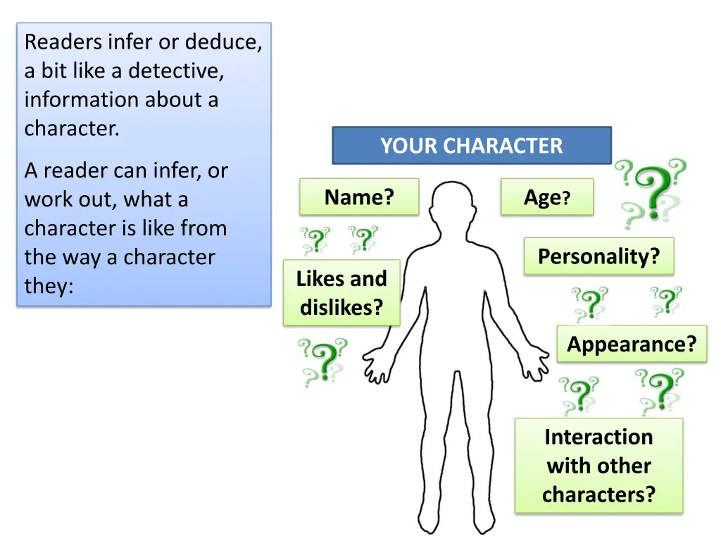 readers infer or deduce a bit like a detective