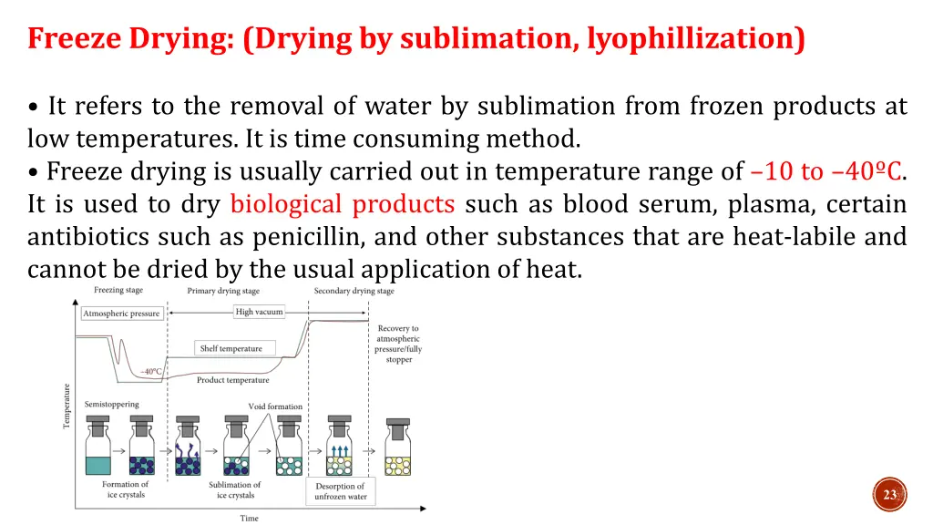 freeze drying drying by sublimation