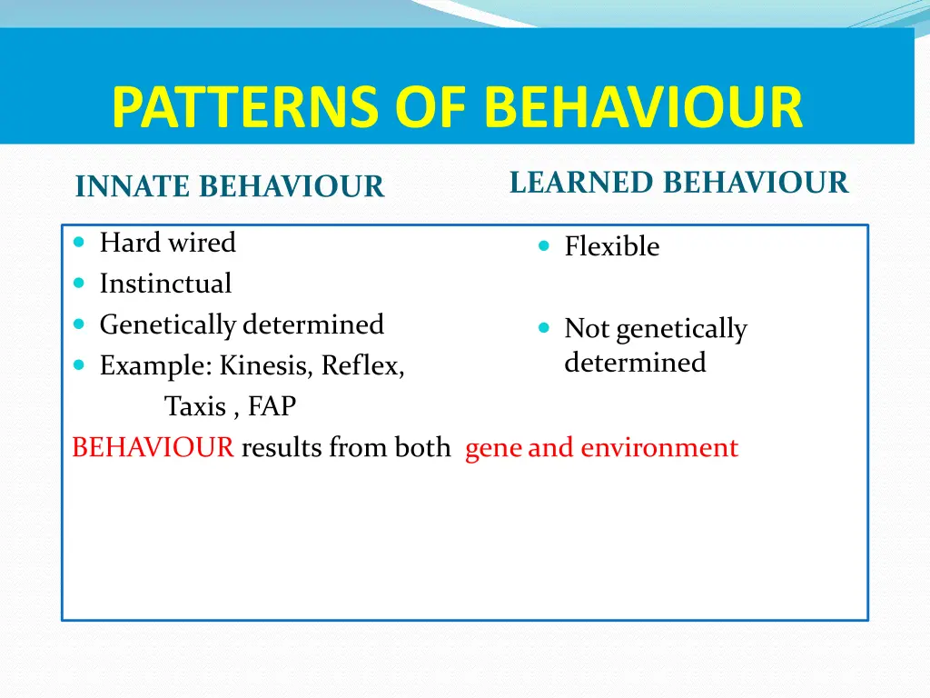 patterns of behaviour 1