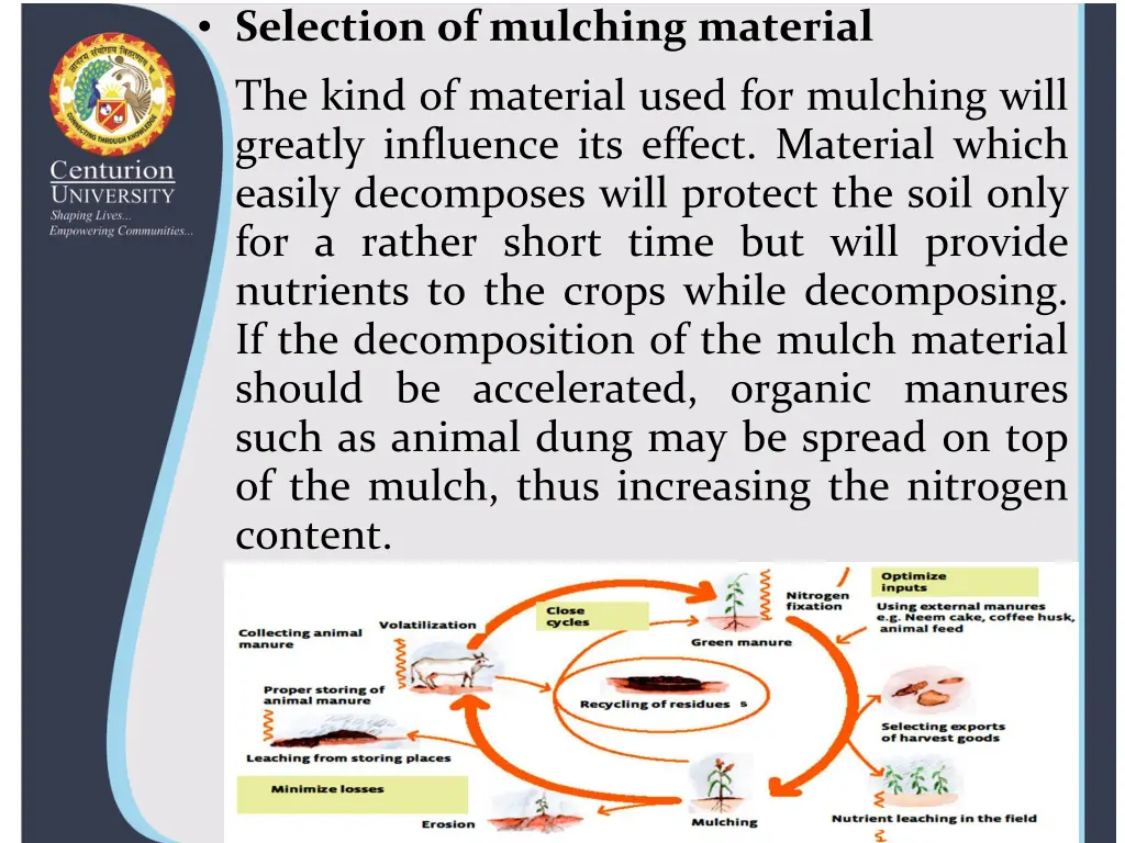 selection of mulching material