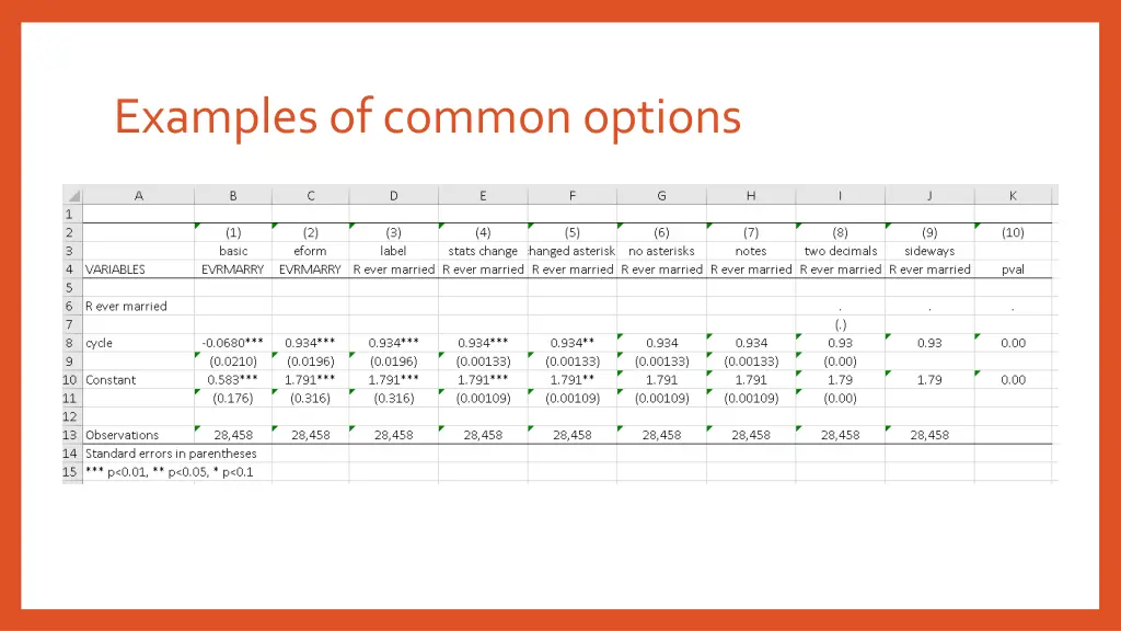 examples of common options