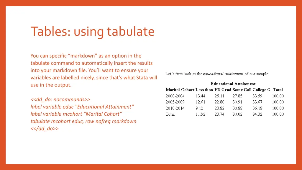 tables using tabulate