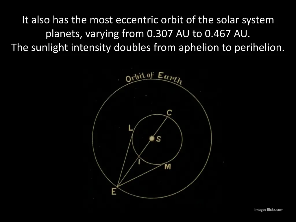 it also has the most eccentric orbit of the solar