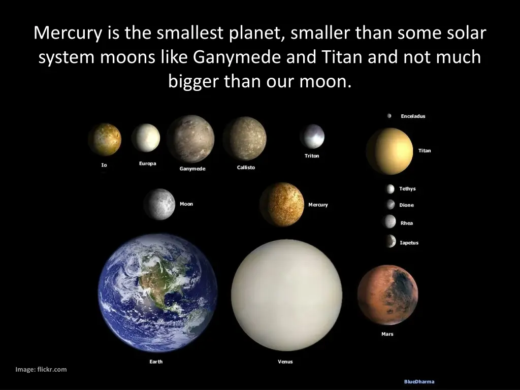 mercury is the smallest planet smaller than some