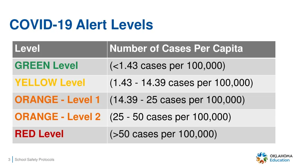 covid 19 alert levels