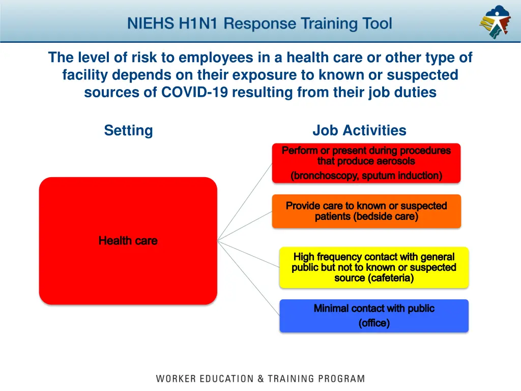 the level of risk to employees in a health care