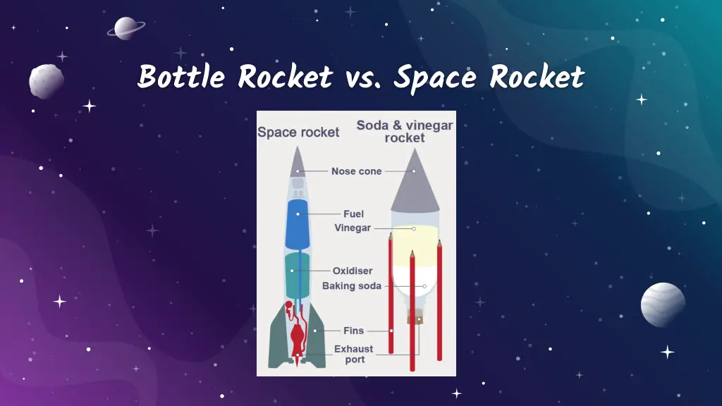 bottle rocket vs space rocket