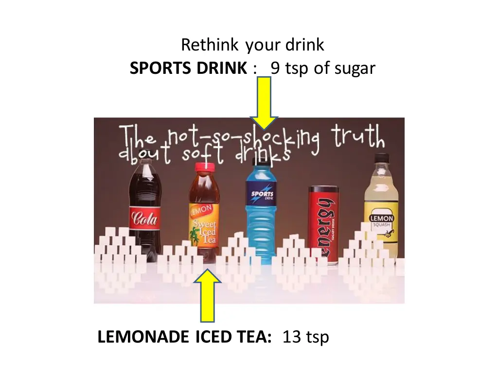 rethink your drink sports drink 9 tsp of sugar