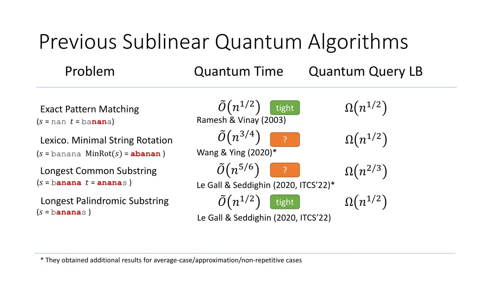 previous sublinear quantum algorithms