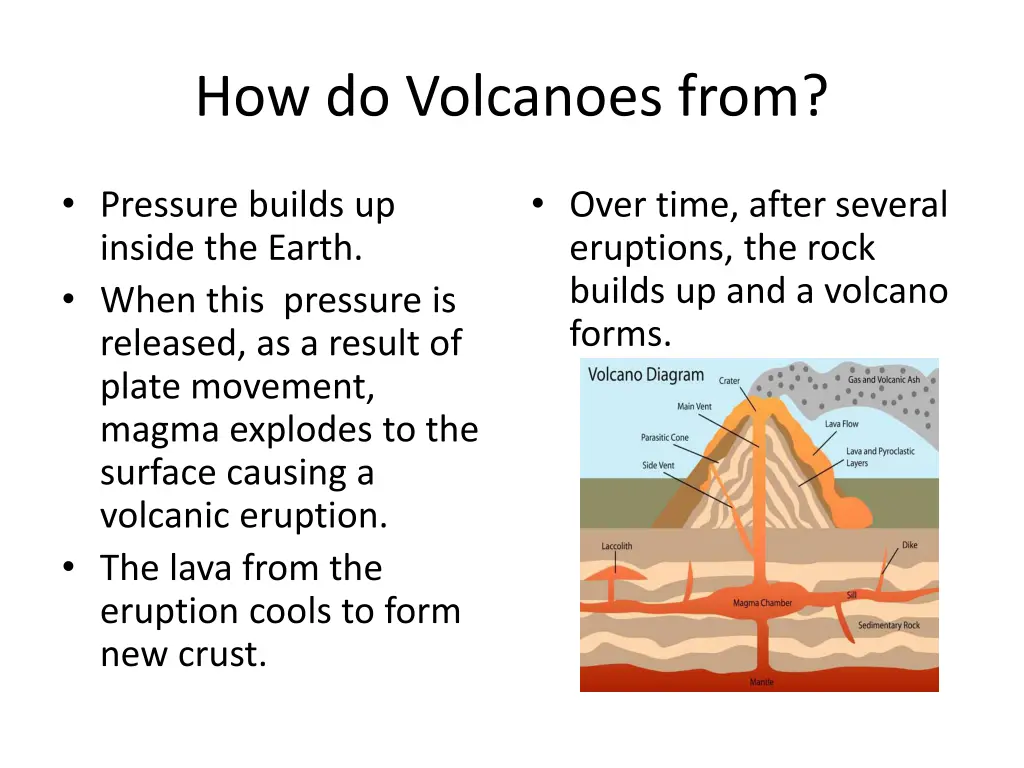 how do volcanoes from